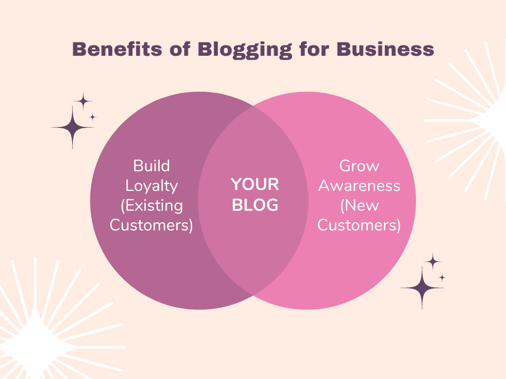Benefits of Blogging for Fashion Business