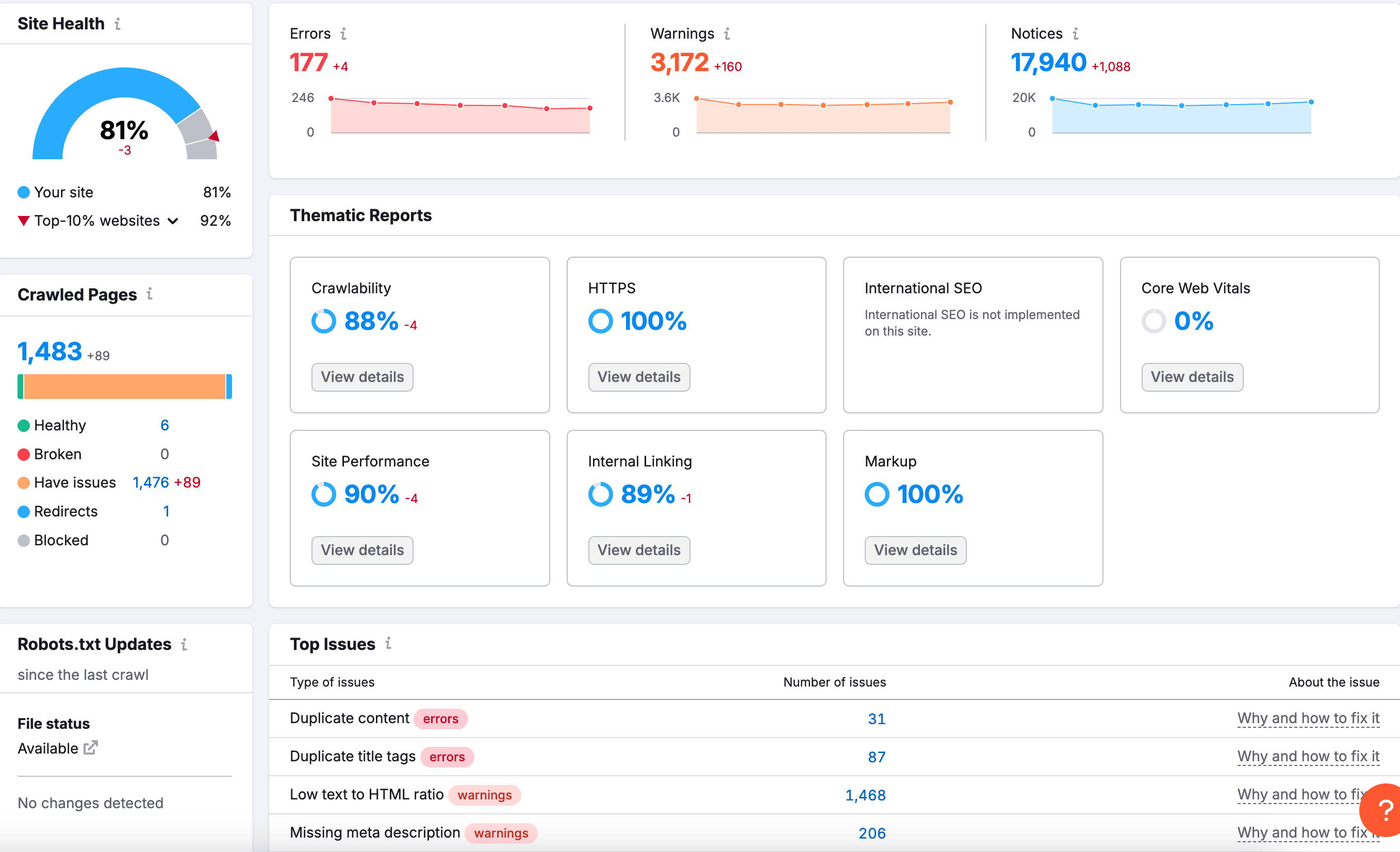 Semrush site health audit screenshot