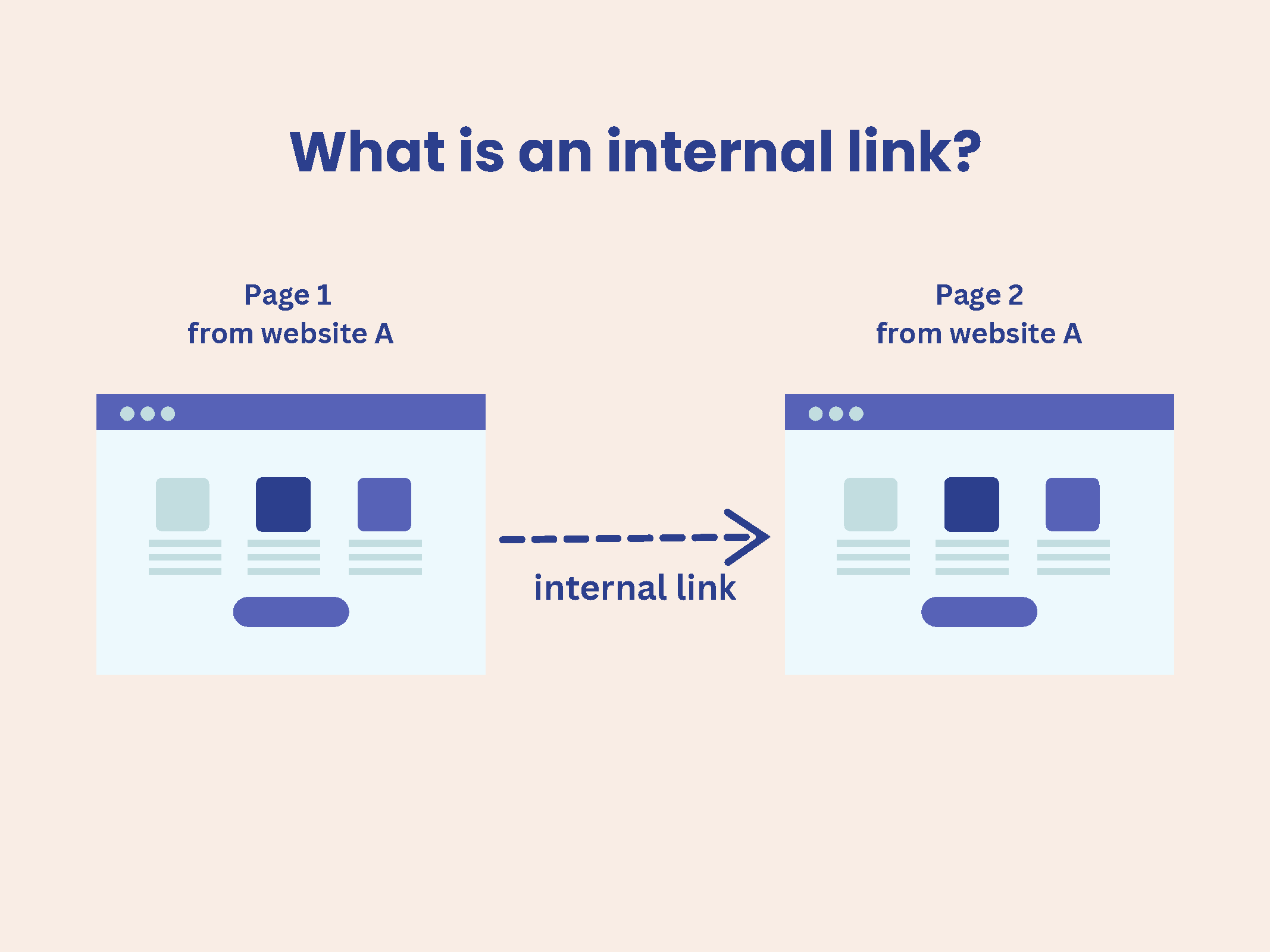 What is an internal link?